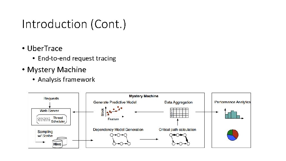 Introduction (Cont. ) • Uber. Trace • End-to-end request tracing • Mystery Machine •