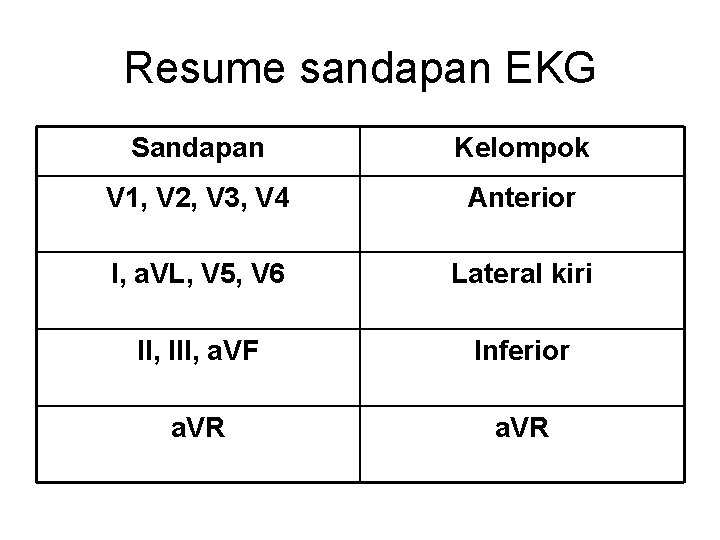 Resume sandapan EKG Sandapan Kelompok V 1, V 2, V 3, V 4 Anterior