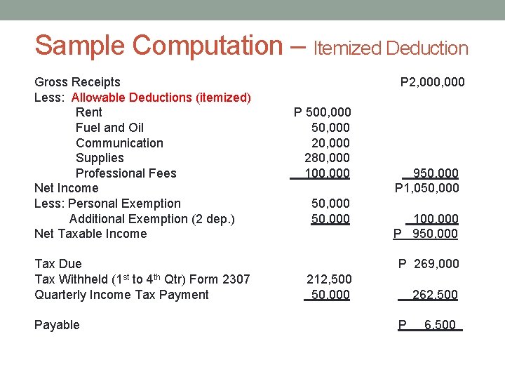 Sample Computation – Itemized Deduction Gross Receipts Less: Allowable Deductions (itemized) Rent Fuel and Sample Computation – Itemized Deduction Gross Receipts Less: Allowable Deductions (itemized) Rent Fuel and