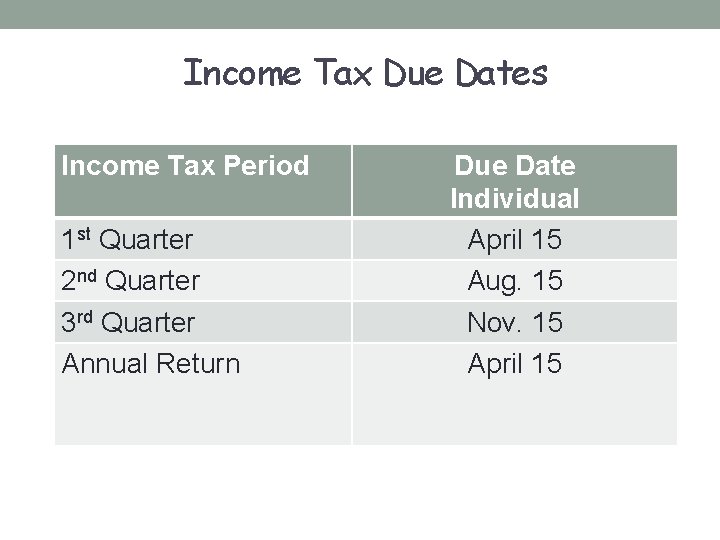 Income Tax Due Dates Income Tax Period 1 st Quarter 2 nd Quarter 3 Income Tax Due Dates Income Tax Period 1 st Quarter 2 nd Quarter 3