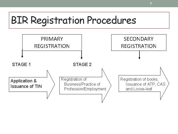 7 BIR Registration Procedures PRIMARY REGISTRATION STAGE 1 Application & Issuance of TIN SECONDARY 7 BIR Registration Procedures PRIMARY REGISTRATION STAGE 1 Application & Issuance of TIN SECONDARY