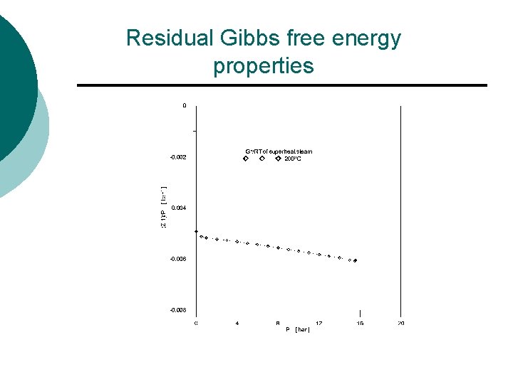 Residual Gibbs free energy properties 