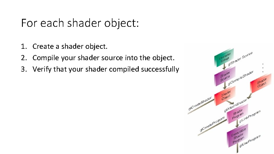 For each shader object: 1. Create a shader object. 2. Compile your shader source