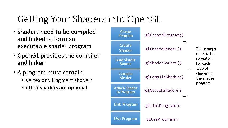 Getting Your Shaders into Open. GL • Shaders need to be compiled and linked