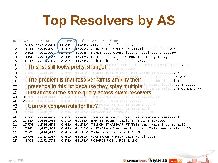 Top Resolvers by AS Rank AS 1 2 3 4 5 6 7 8