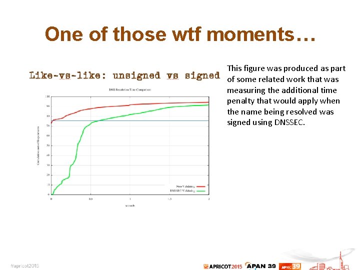 One of those wtf moments… This figure was produced as part of some related