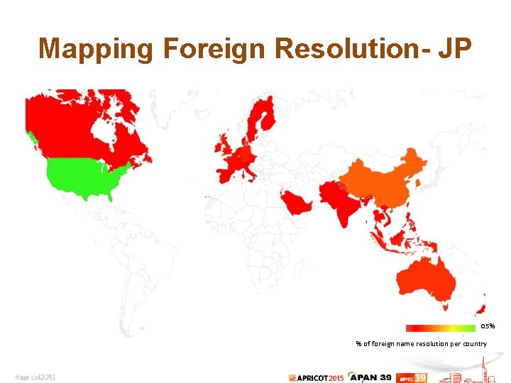 Mapping Foreign Resolution- JP 0. 5% % of foreign name resolution per country 