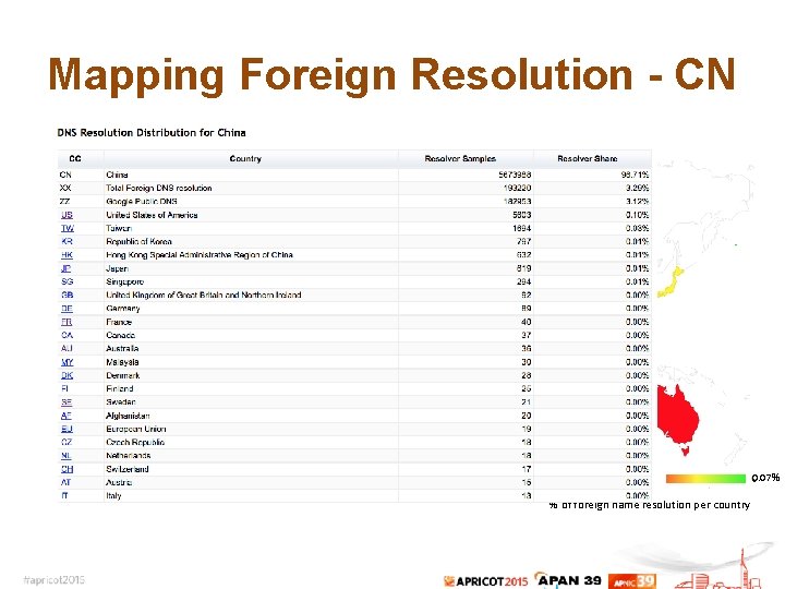 Mapping Foreign Resolution - CN 0. 07% % of foreign name resolution per country