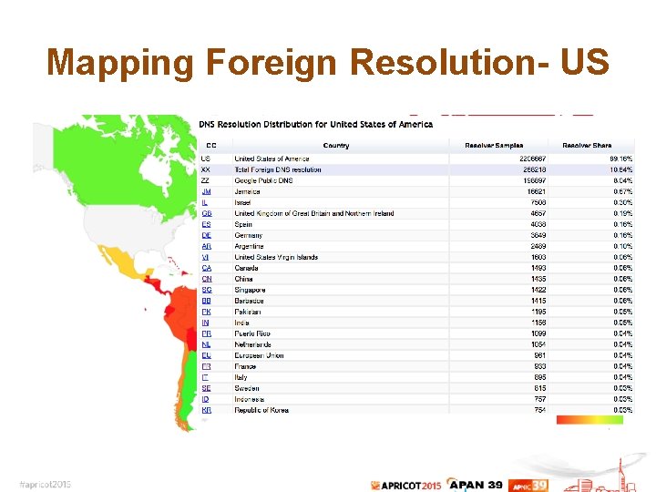 Mapping Foreign Resolution- US 6. 46% use PK resolvers % of foreign name resolution