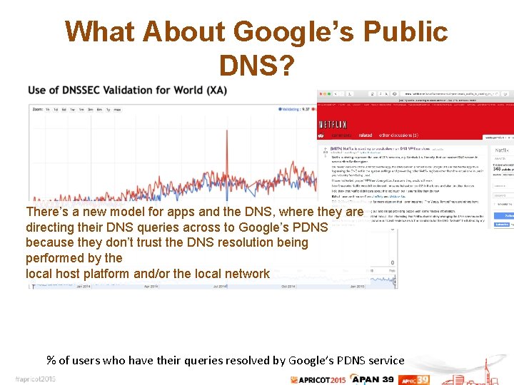 What About Google’s Public DNS? There’s a new model for apps and the DNS,