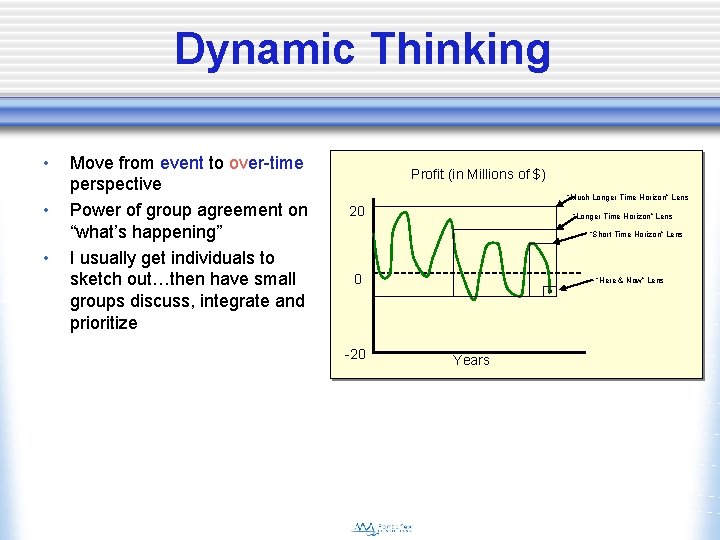 Dynamic Thinking • • • Move from event to over-time perspective Power of group