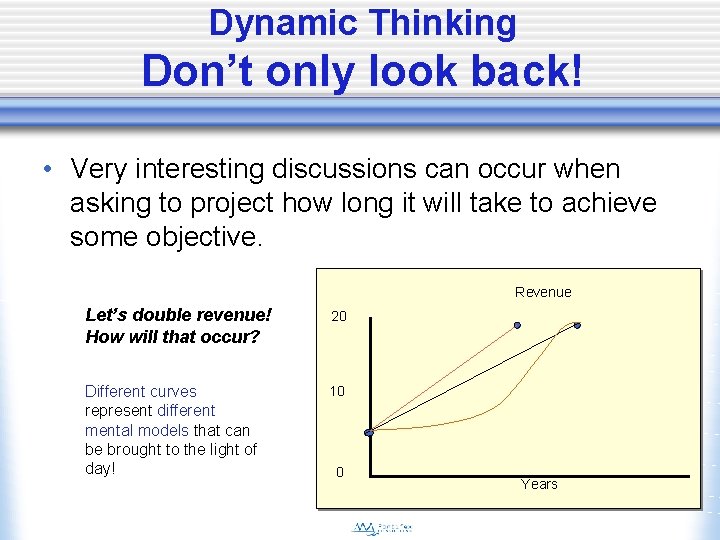 Dynamic Thinking Don’t only look back! • Very interesting discussions can occur when asking