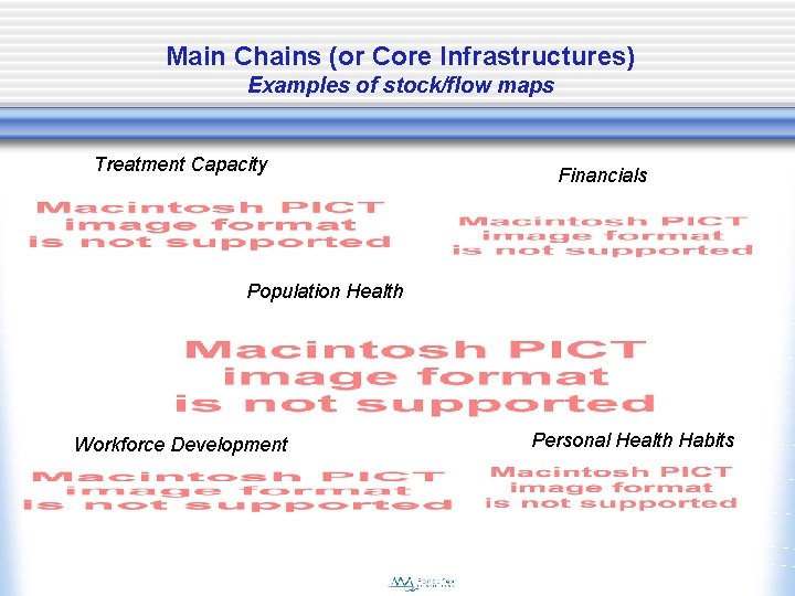 Main Chains (or Core Infrastructures) Examples of stock/flow maps Treatment Capacity Financials Population Health
