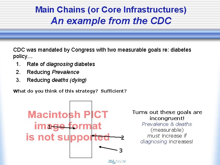 Main Chains (or Core Infrastructures) An example from the CDC was mandated by Congress