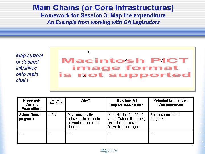 Main Chains (or Core Infrastructures) Homework for Session 3: Map the expenditure An Example