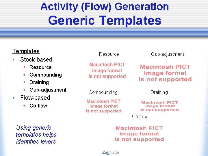 Activity (Flow) Generation Generic Templates • Stock-based w w Resource Compounding Draining Gap-adjustment •