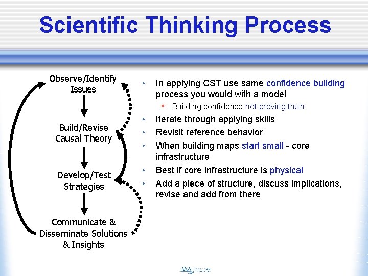 Scientific Thinking Process Observe/Identify Issues • In applying CST use same confidence building process