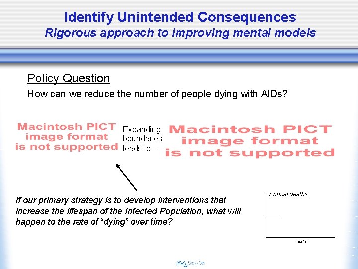 Identify Unintended Consequences Rigorous approach to improving mental models Policy Question How can we