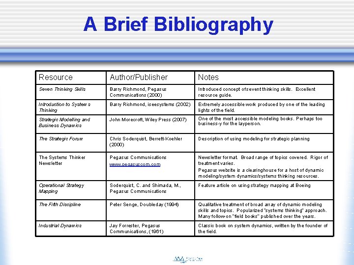 A Brief Bibliography Resource Author/Publisher Notes Seven Thinking Skills Barry Richmond, Pegasus Communications (2000)