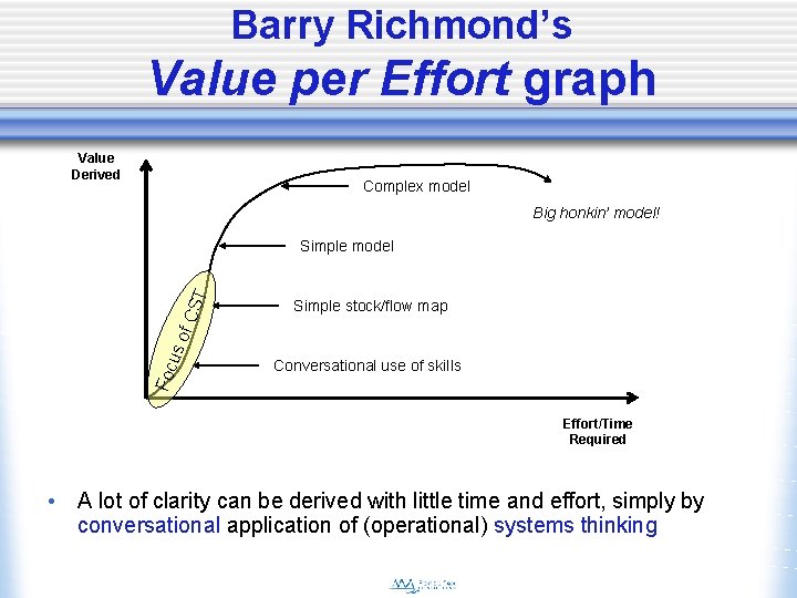 Barry Richmond’s Value per Effort graph Value Derived Complex model Big honkin’ model! Foc