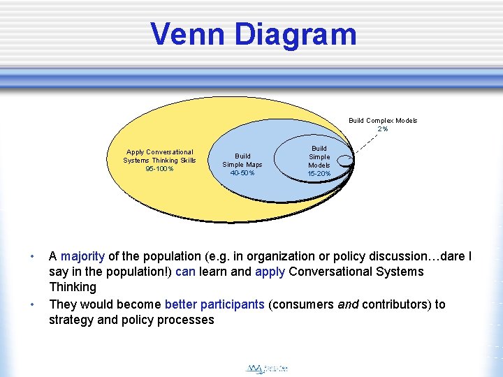 Venn Diagram Build Complex Models 2% Apply Conversational Systems Thinking Skills 95 -100% •