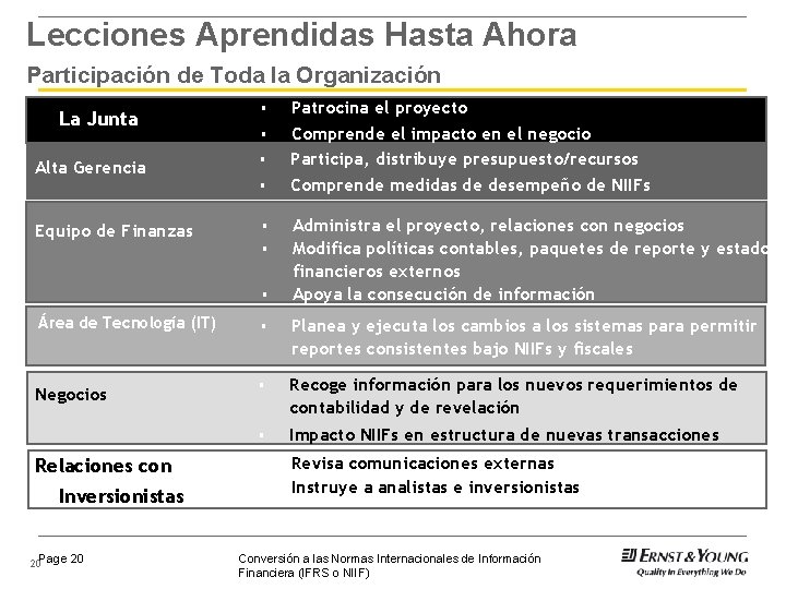 Lecciones Aprendidas Hasta Ahora Participación de Toda la Organización La Junta Alta Gerencia §