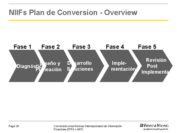 NIIFs Plan de Conversion - Overview Fase 1 Fase 2 Diseño y Diagnóstico Planeación