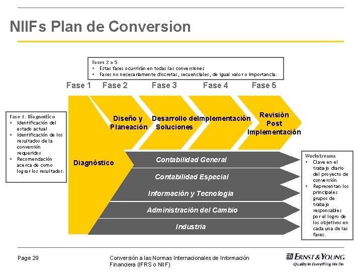 NIIFs Plan de Conversion Fases 2 a 5 § Estas fases ocurrirán en todas