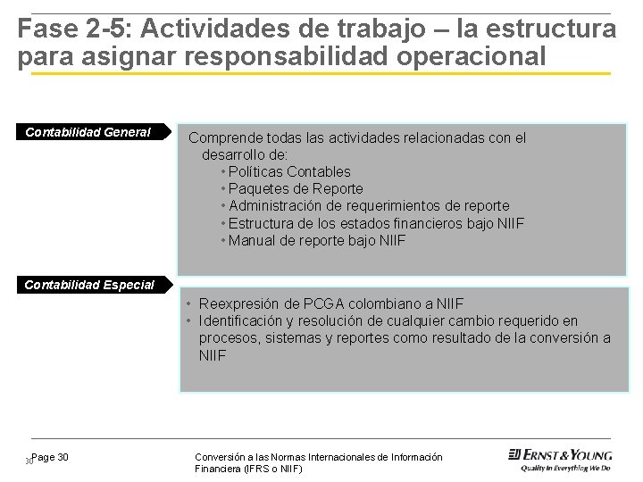 Fase 2 -5: Actividades de trabajo – la estructura para asignar responsabilidad operacional Contabilidad