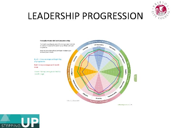 LEADERSHIP PROGRESSION 