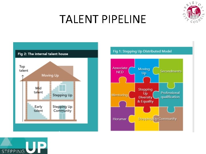 TALENT PIPELINE 