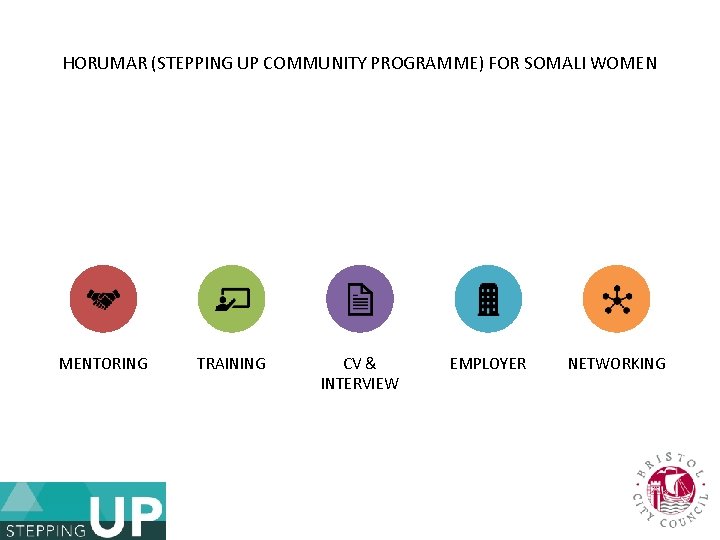 HORUMAR (STEPPING UP COMMUNITY PROGRAMME) FOR SOMALI WOMEN MENTORING TRAINING CV & INTERVIEW EMPLOYER