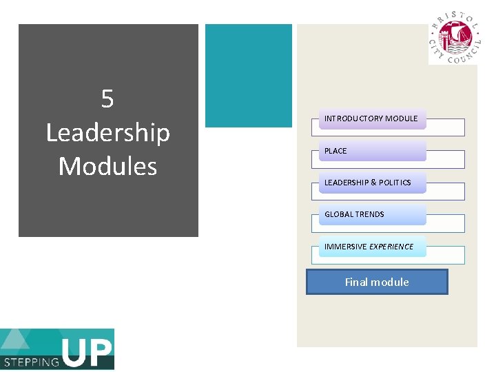 5 Leadership Modules INTRODUCTORY MODULE PLACE LEADERSHIP & POLITICS GLOBAL TRENDS IMMERSIVE EXPERIENCE Final