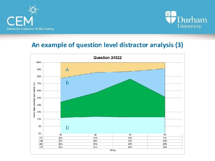 An example of question level distractor analysis (3) A B C C B D