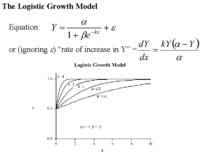 The Logistic Growth Model Equation: or (ignoring e) “rate of increase in Y” =