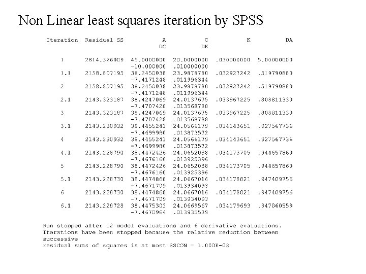 Non Linear least squares iteration by SPSS 