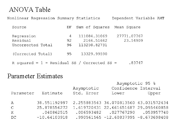 ANOVA Table Parameter Estimates 