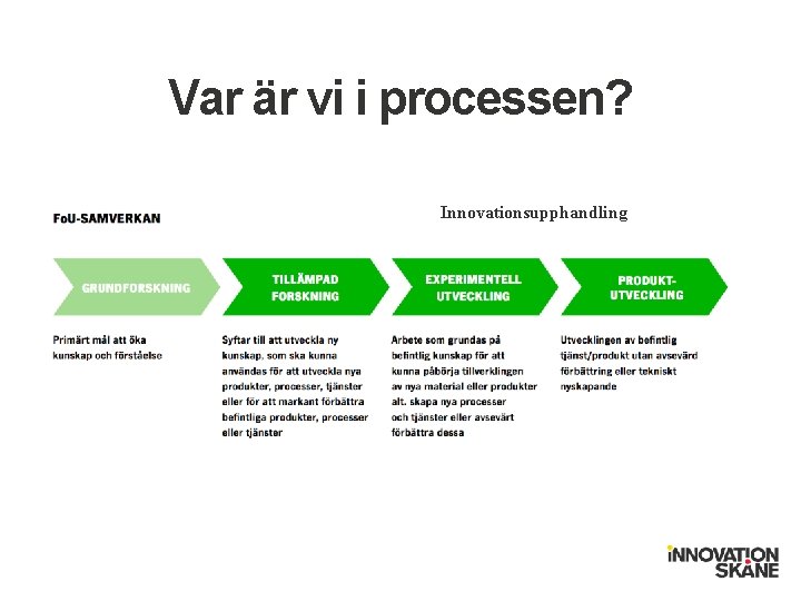 Var är vi i processen? Innovationsupphandling 