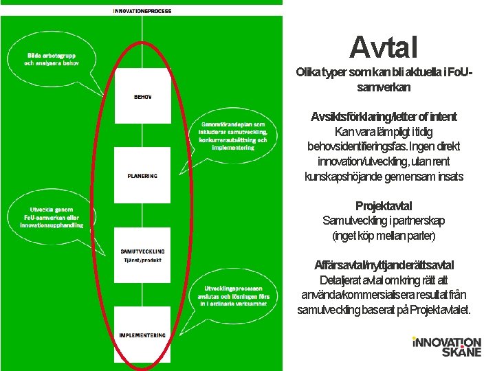 Avtal Olika typer som kan bli aktuella i Fo. Usamverkan Avsiktsförklaring/letter of intent Kan