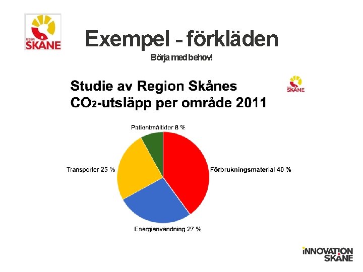 Exempel - förkläden Börja med behov! 