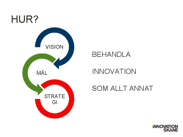 HUR? VISION MÅL STRATE GI BEHANDLA INNOVATION SOM ALLT ANNAT 