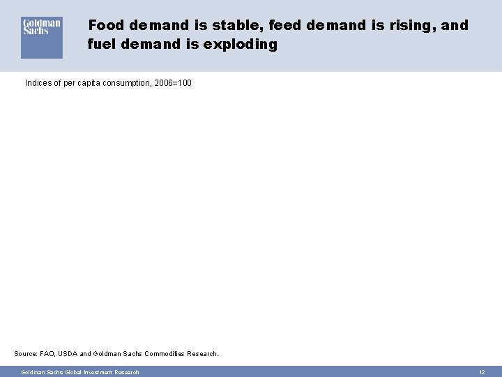 Food demand is stable, feed demand is rising, and fuel demand is exploding Indices