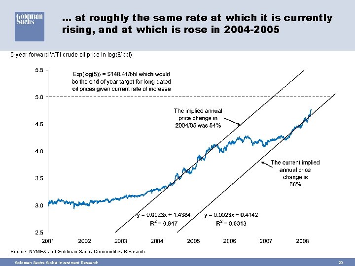 … at roughly the same rate at which it is currently rising, and at