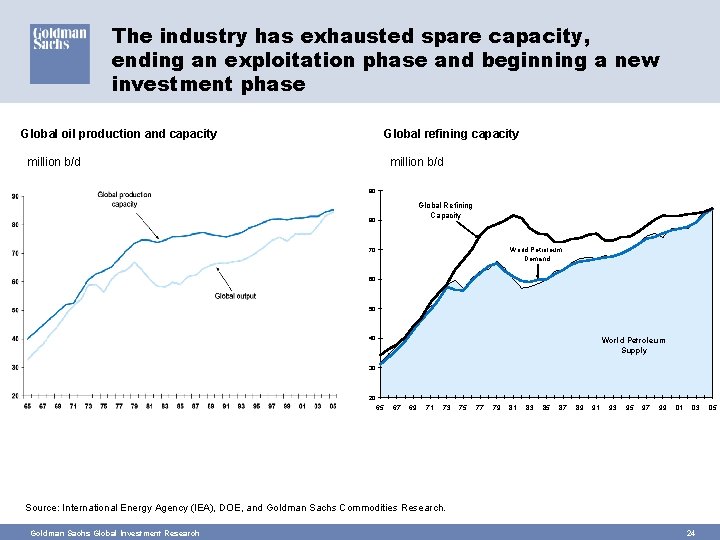 The industry has exhausted spare capacity, ending an exploitation phase and beginning a new