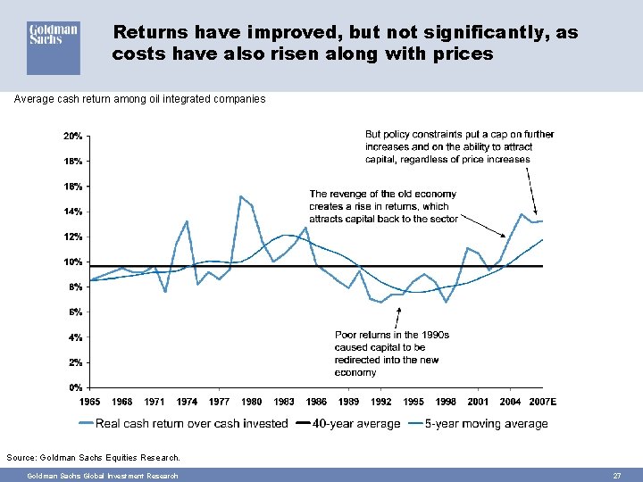 Returns have improved, but not significantly, as costs have also risen along with prices