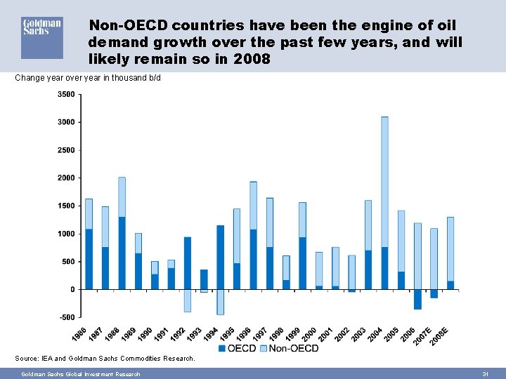 Non-OECD countries have been the engine of oil demand growth over the past few