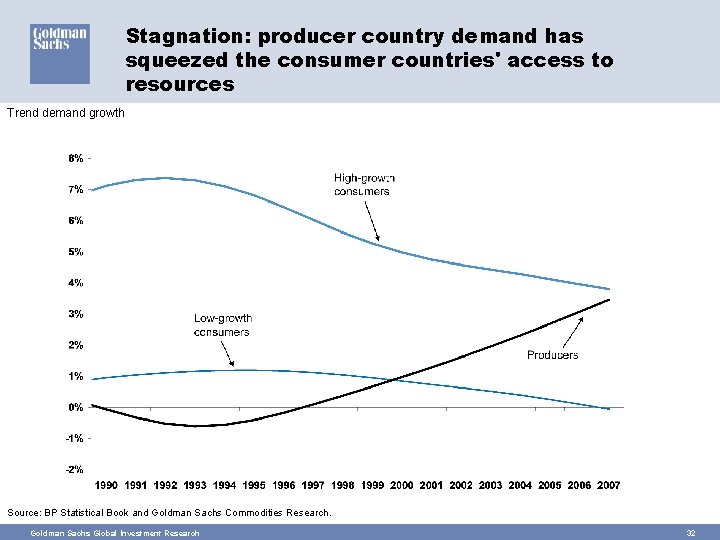 Stagnation: producer country demand has squeezed the consumer countries' access to resources Trend demand