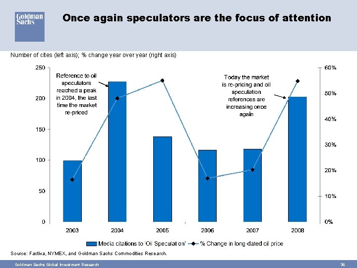 Once again speculators are the focus of attention Number of cites (left axis); %