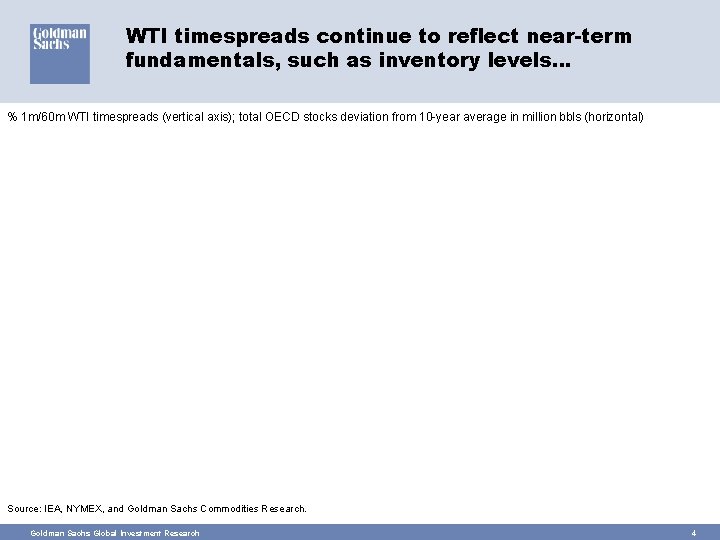 WTI timespreads continue to reflect near-term fundamentals, such as inventory levels… % 1 m/60