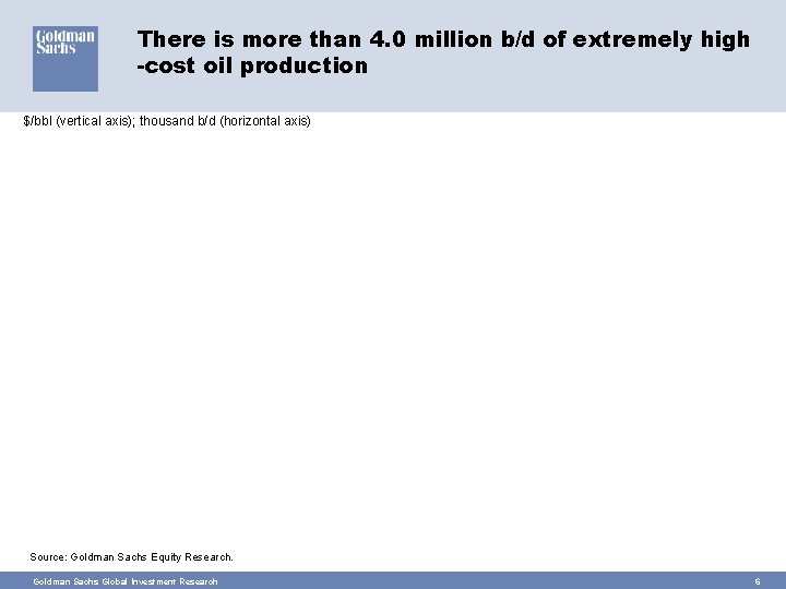 There is more than 4. 0 million b/d of extremely high -cost oil production